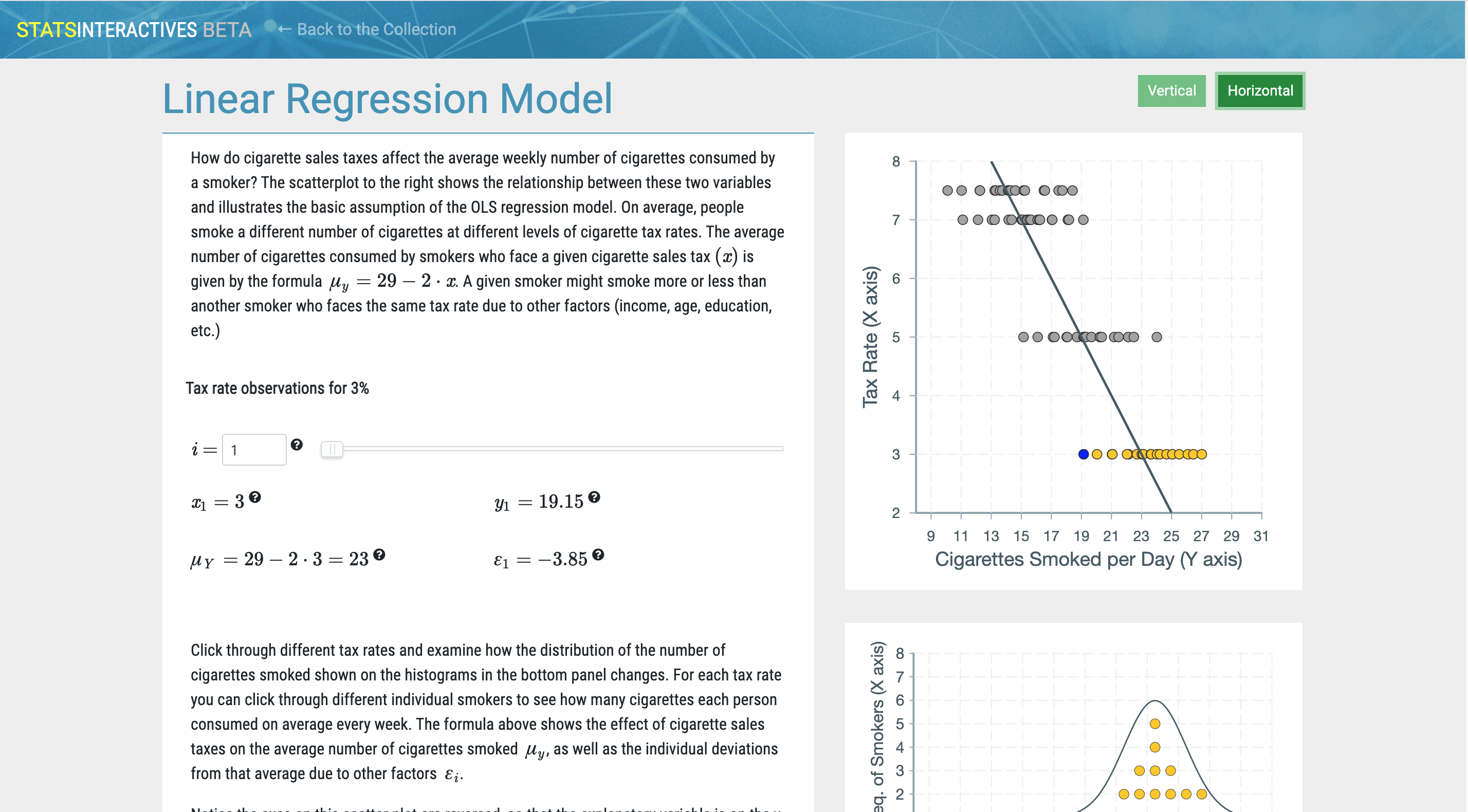 A simulation of the linear regression model.